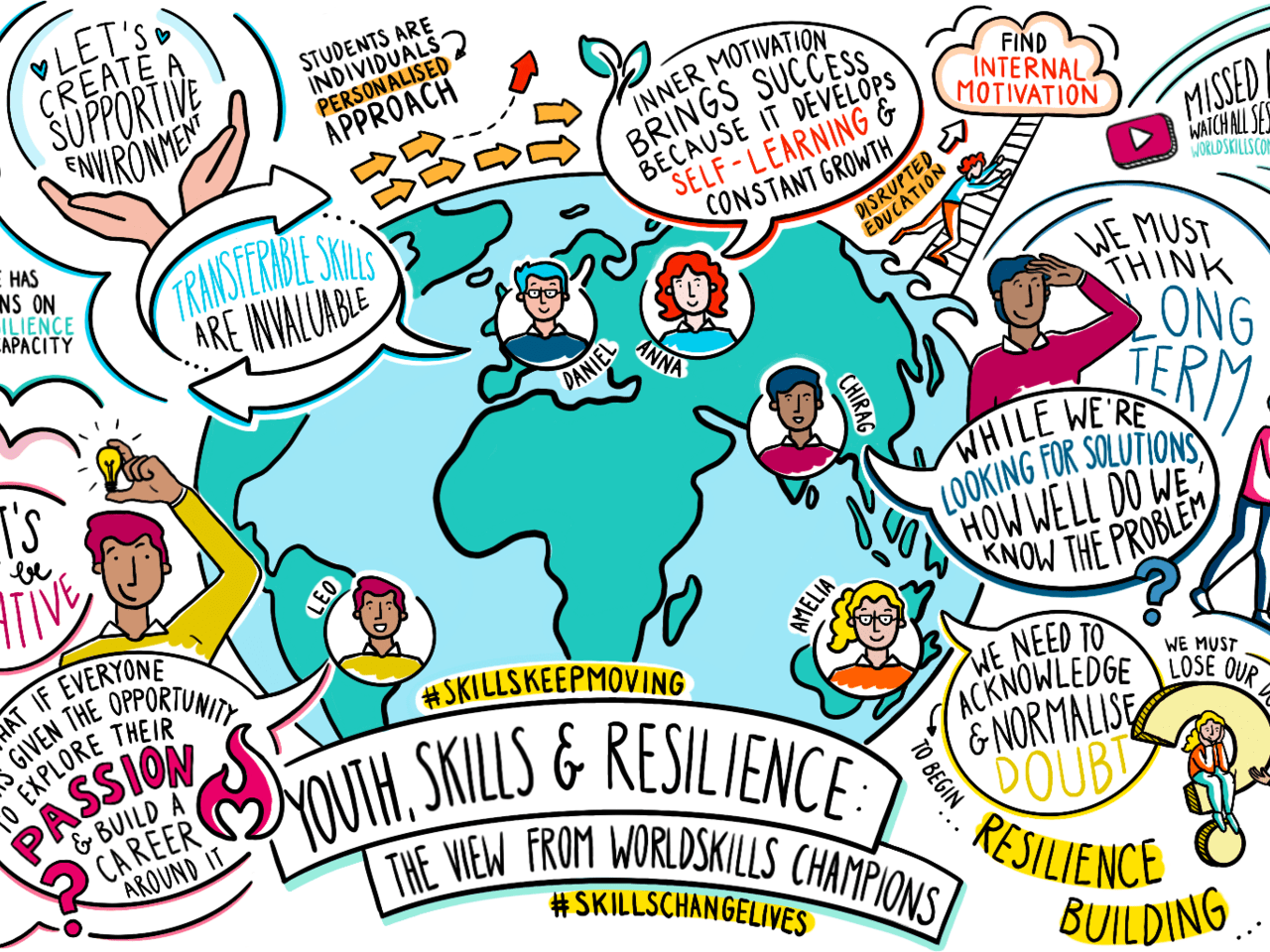 Youth, skills, and resilience: the view from WorldSkills Champions